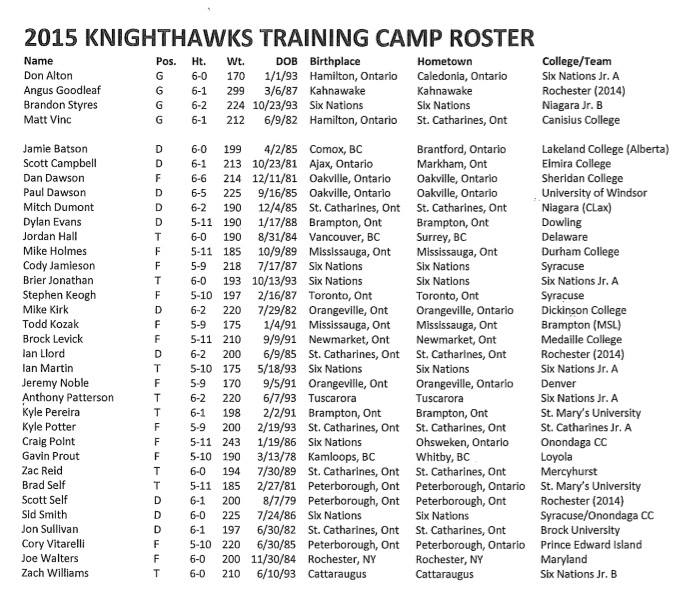 camp roster