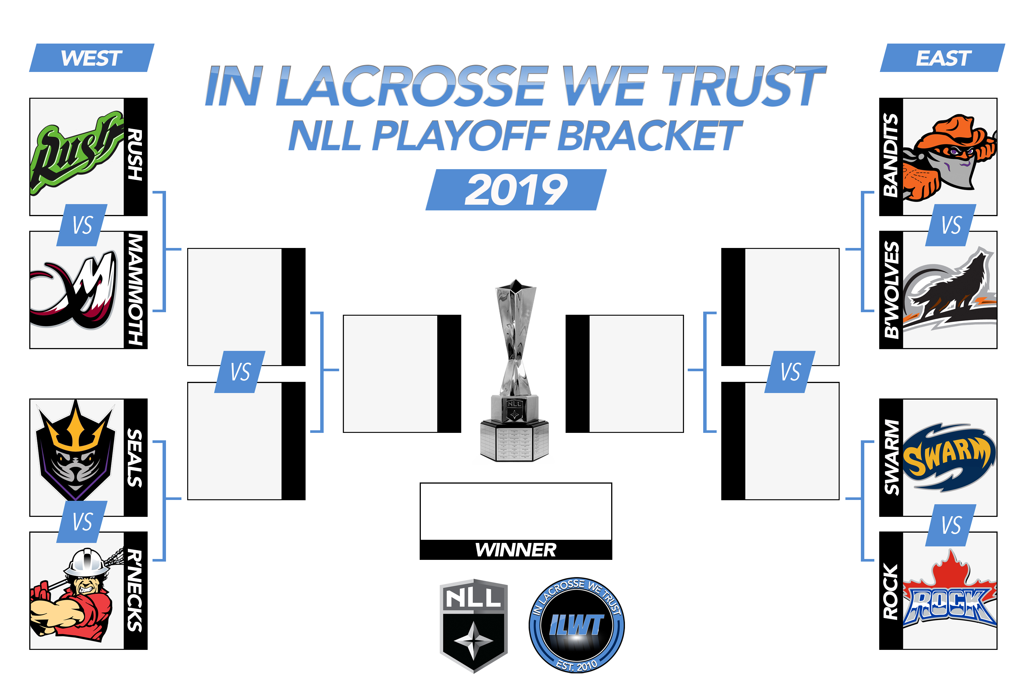 NLL Playoff Bracket 2019 In Lacrosse We Trust